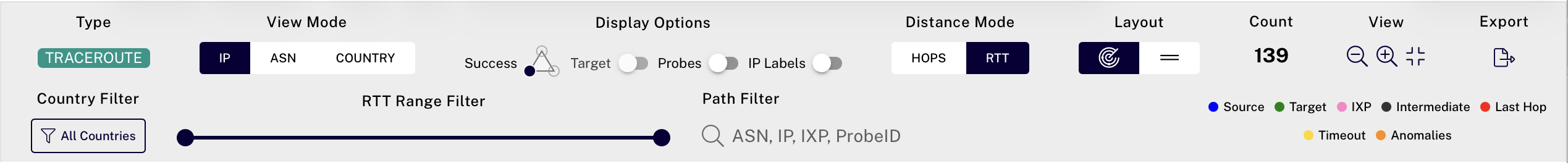 The Khipu Toolbar