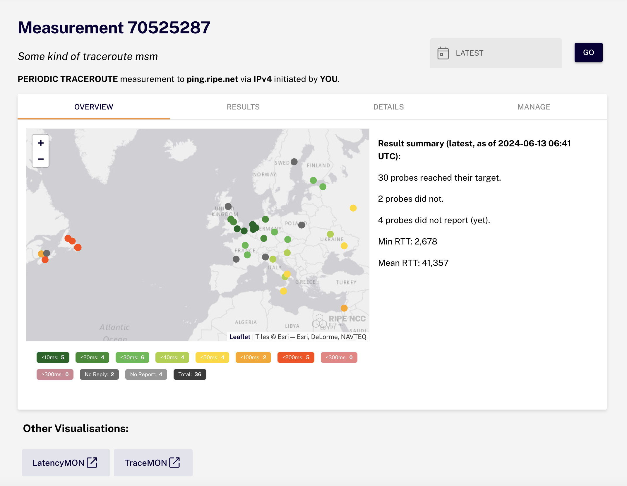 An individual measurement information page